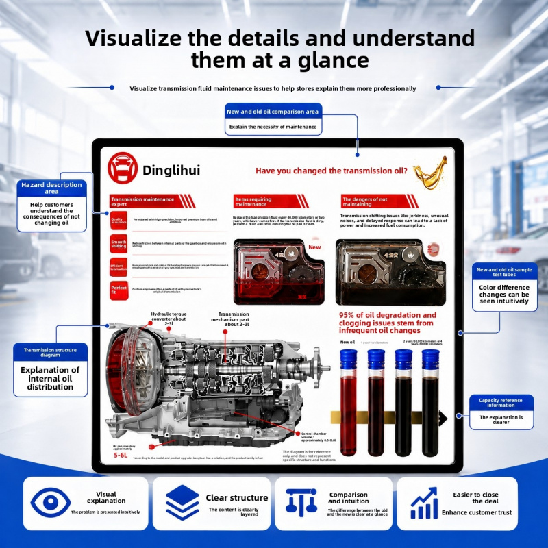 Transmission Oil Demonstration - Auto Repair Shop For Sale avis et prix